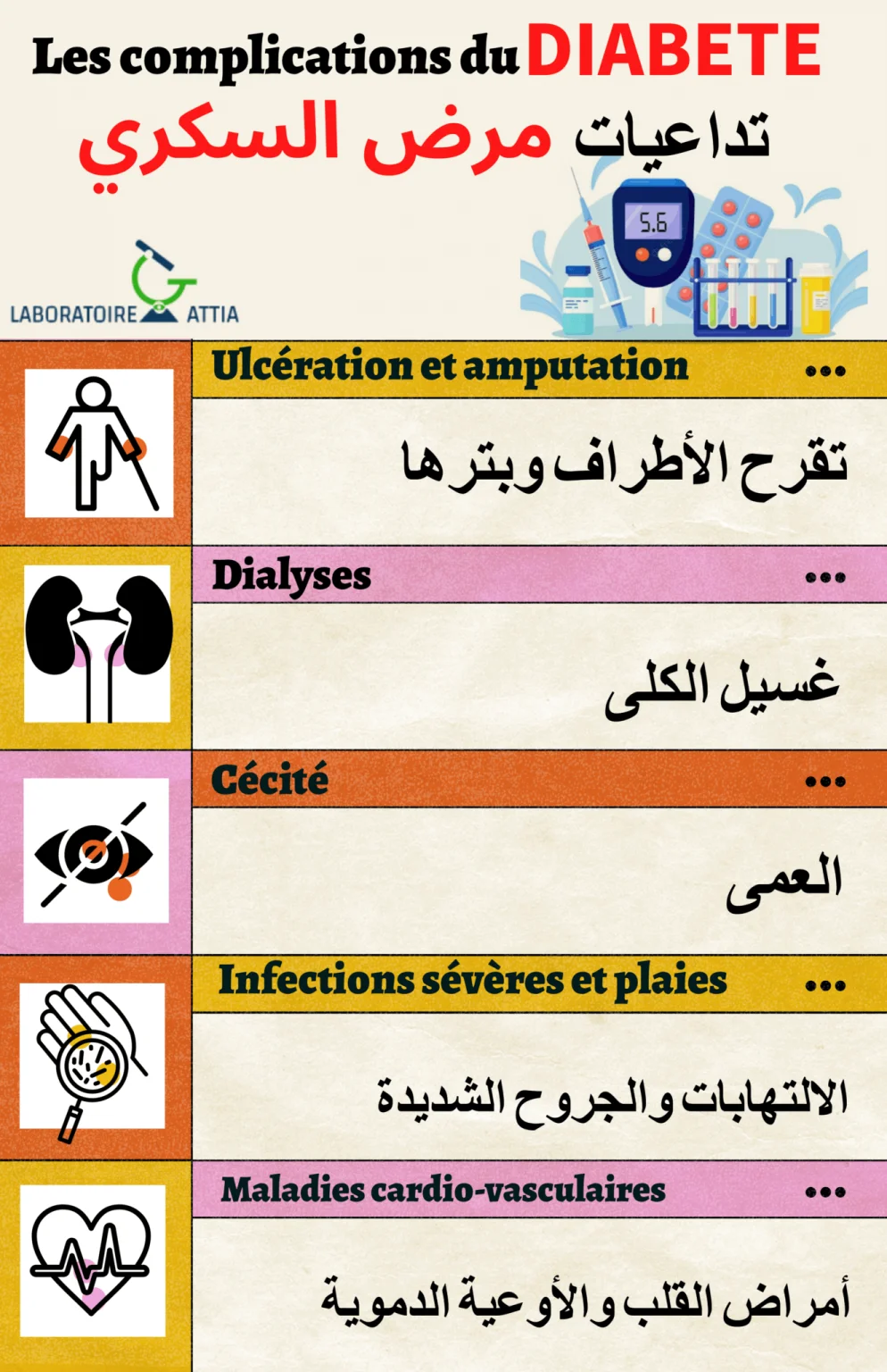 Complications du diabète