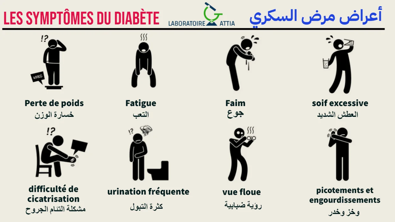 Symptômes du diabète