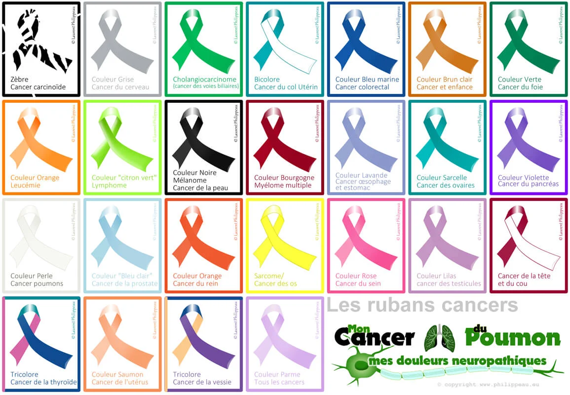 Rubans des cancers
