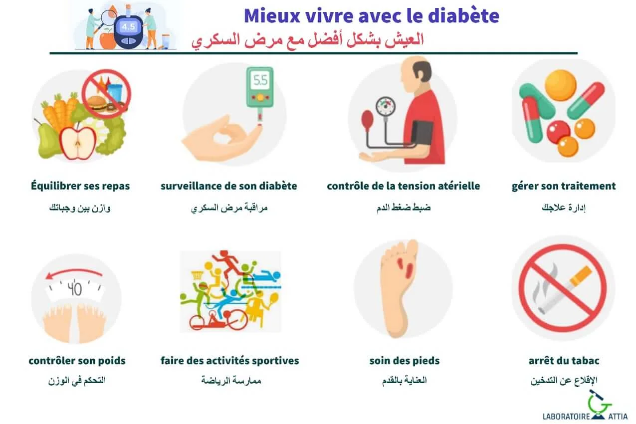 Mieux vivre avec le diabète